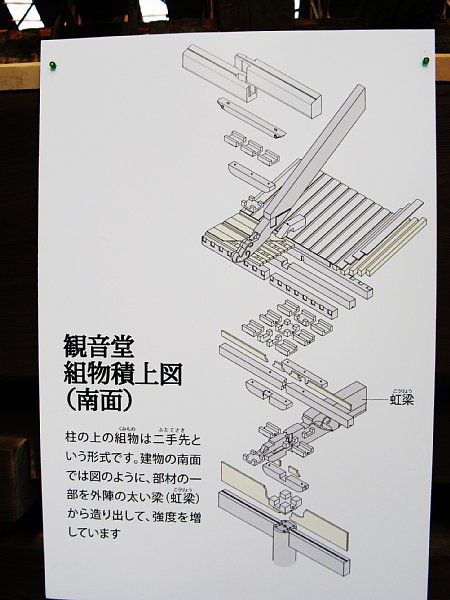 組織積上図