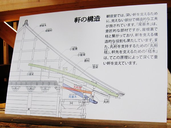 軒の構造
